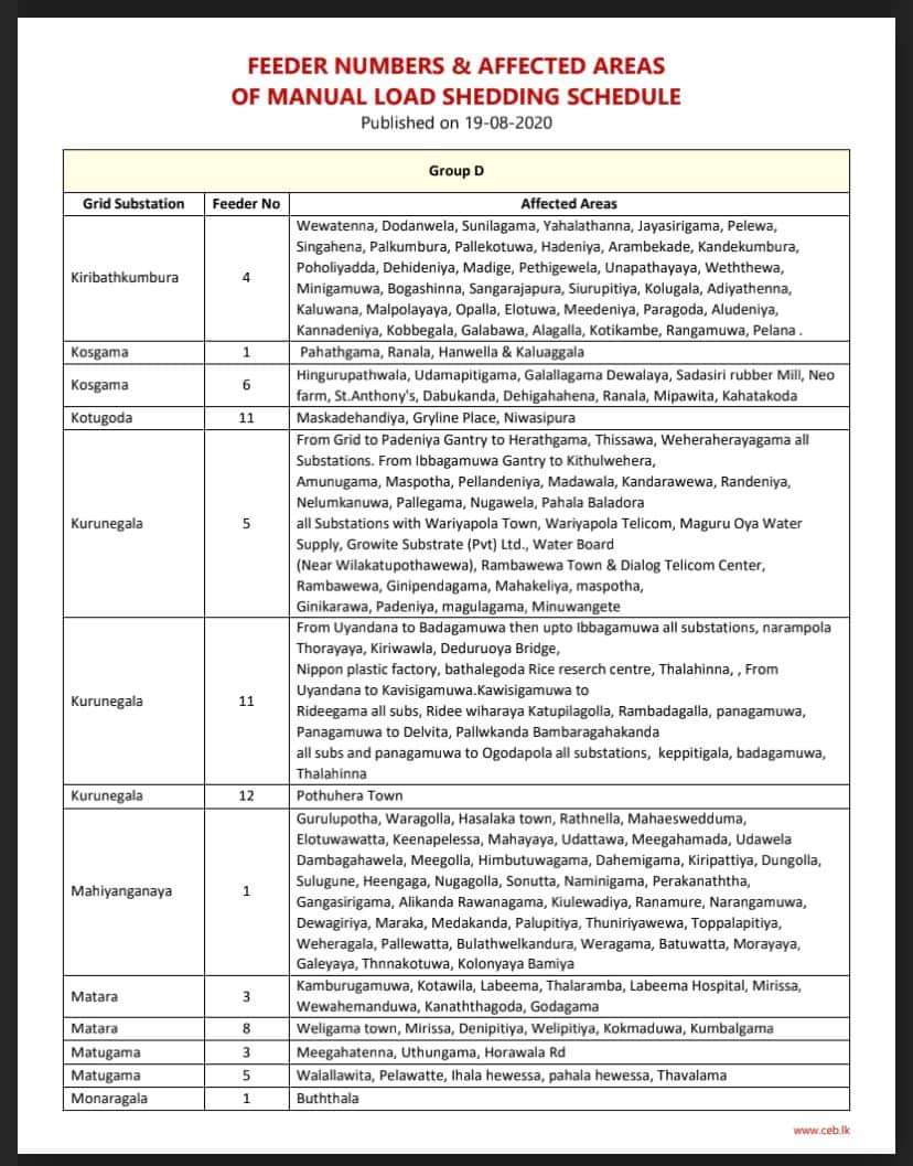 Feeder numbers & affected areas of power interruption latest schedule