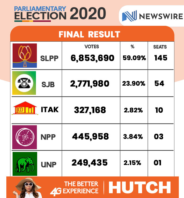 8+ Result Lengkap Sgp 2020