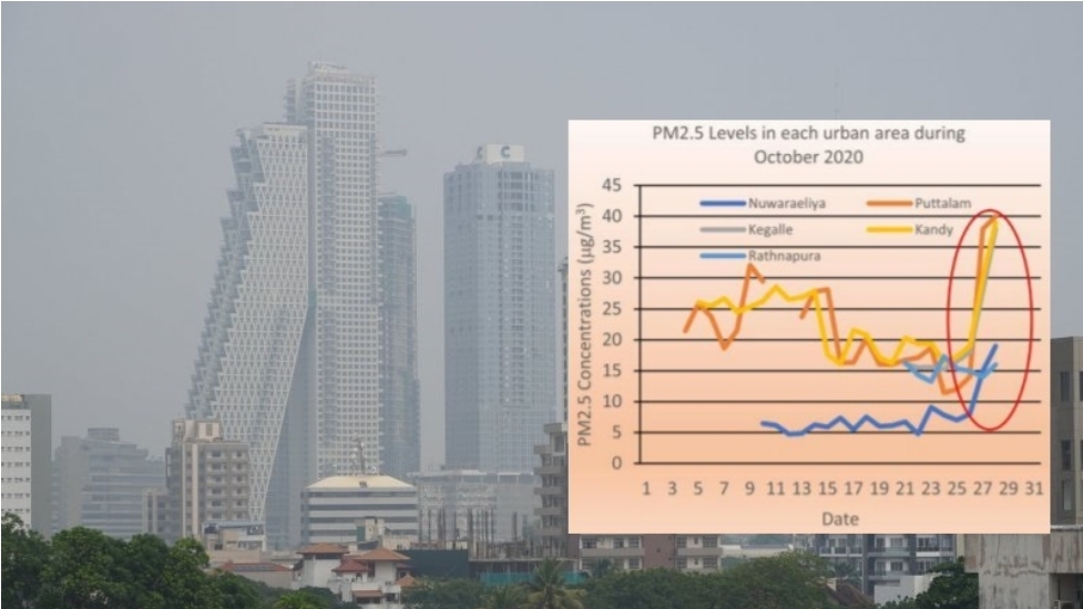 NBRO explains reason for decrease in Sri Lanka's air quality Newswire
