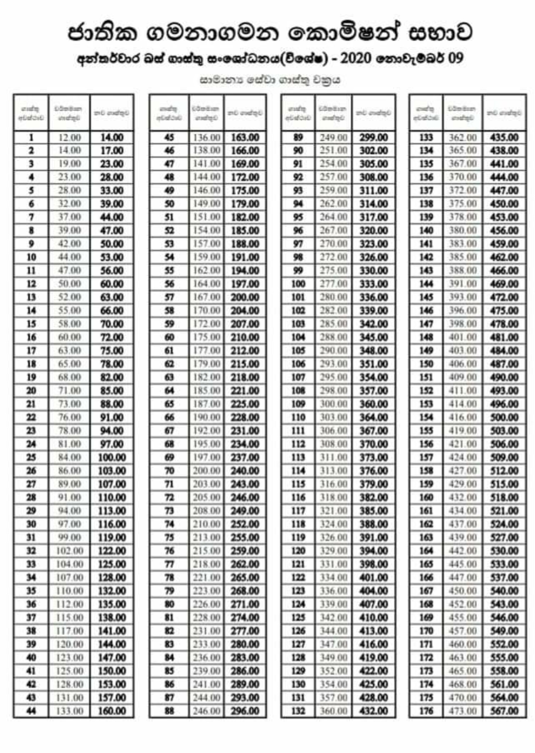 Permission granted to increase bus fares on condition passengers