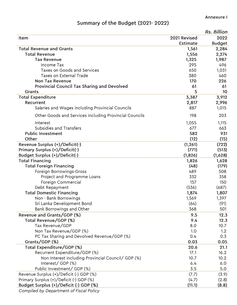 Income And Expense Summary