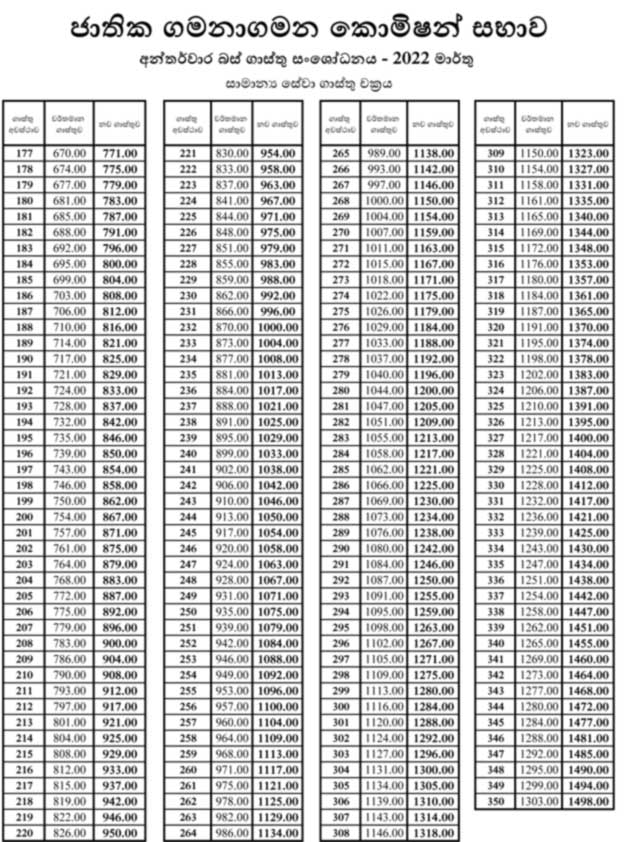 New bus fares announced Newswire