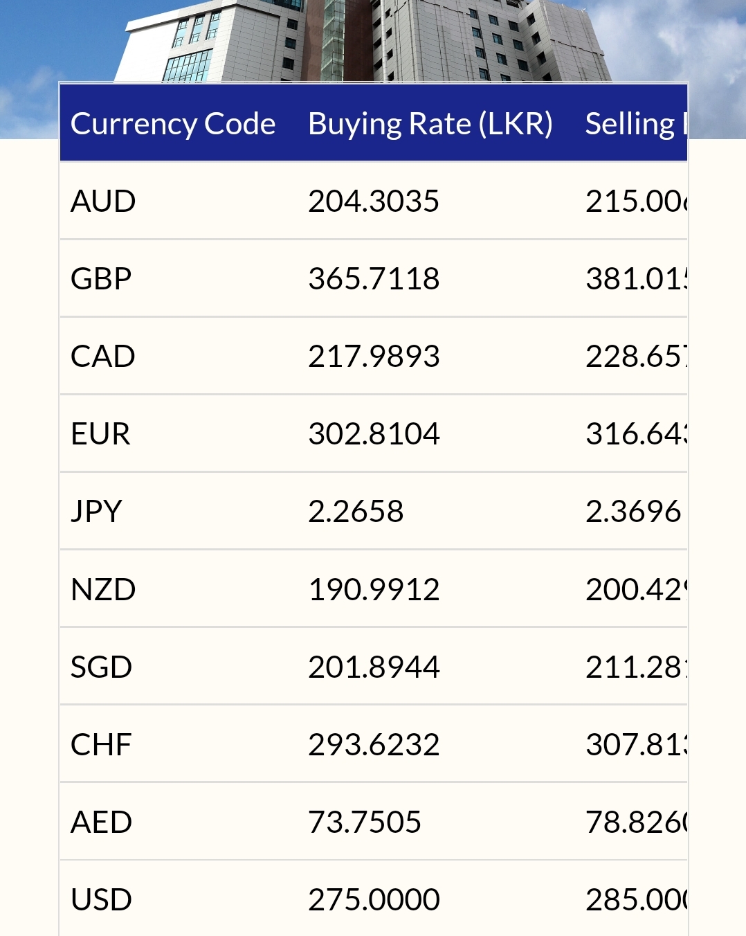 US dollar further increases in banks NewsWire