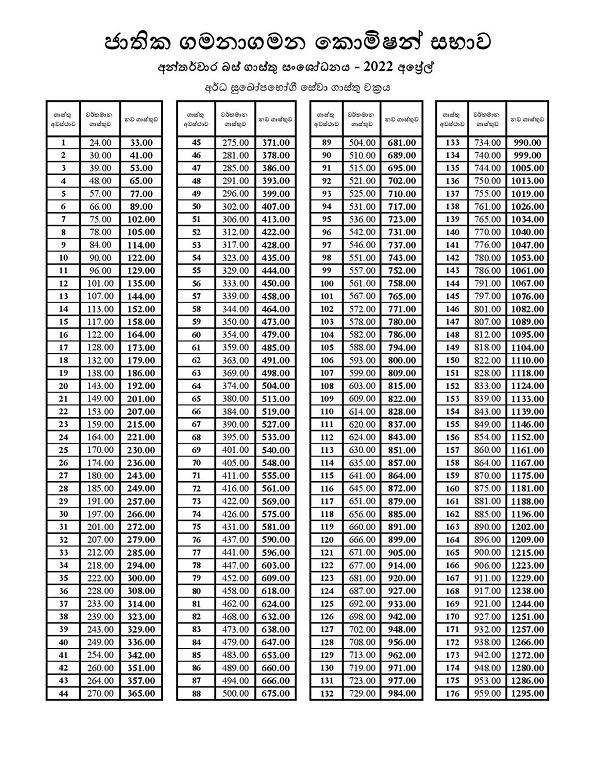 Massive increase in bus fares as new fares announced Newswire