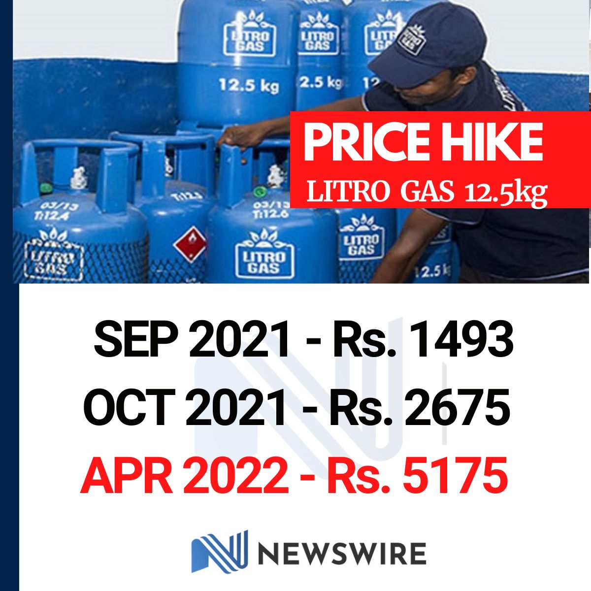 Litro Gas price increased by Rs 2500 Newswire