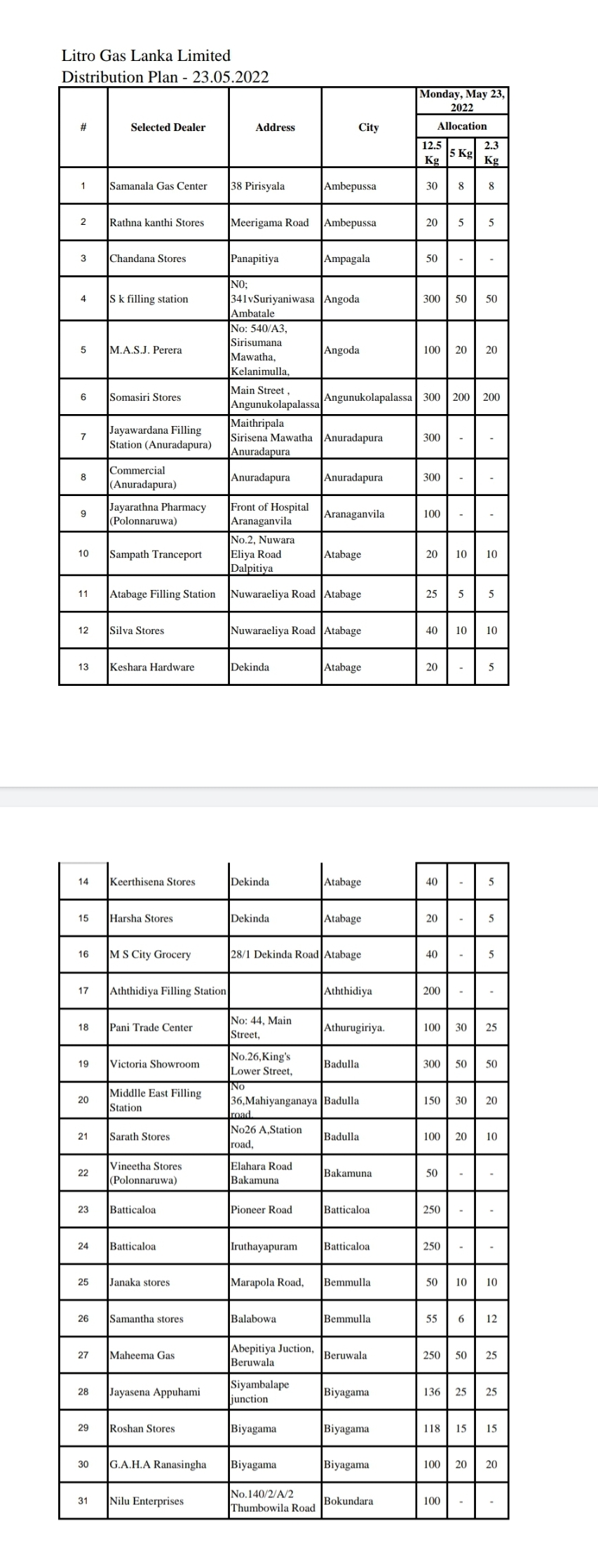 Litro Gas distribution plan for Monday 394 areas Newswire