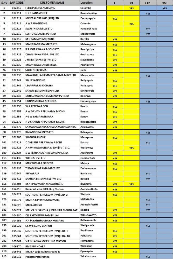 LIOC releases details of fuel orders dispatched today Newswire
