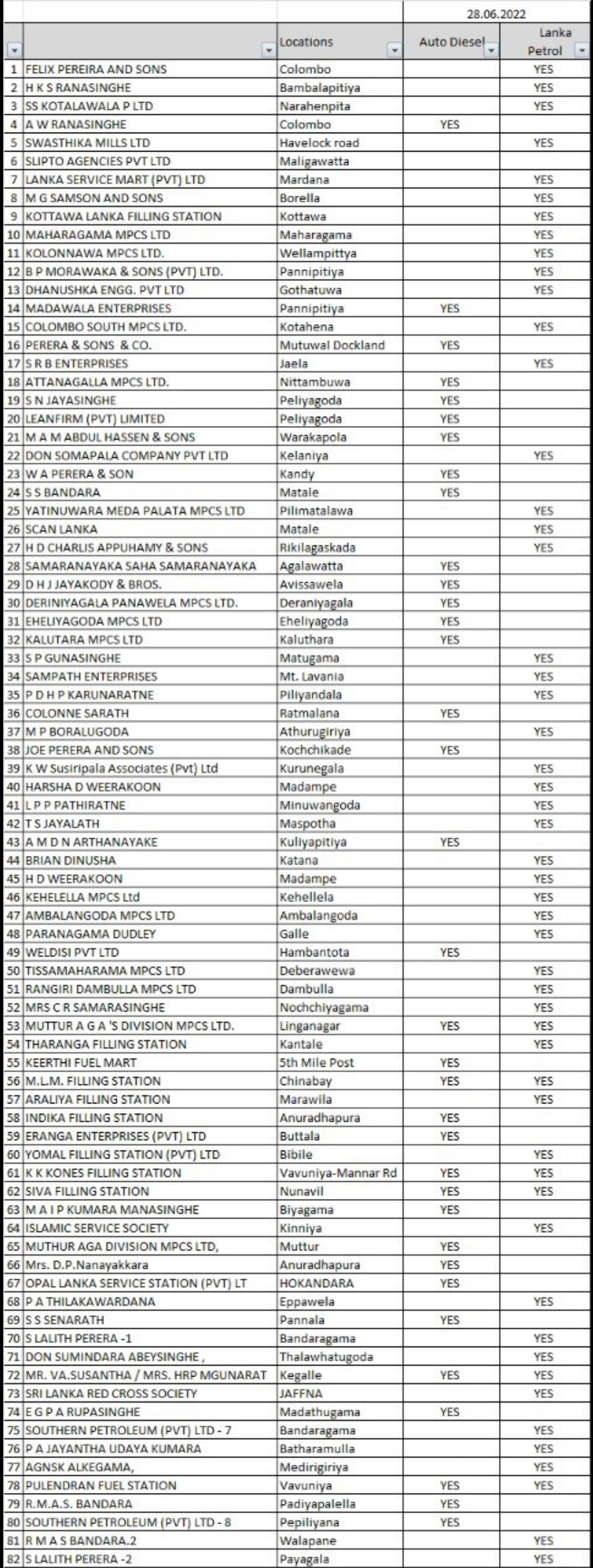 Lanka IOC dispatches fuel for 82 sheds Newswire