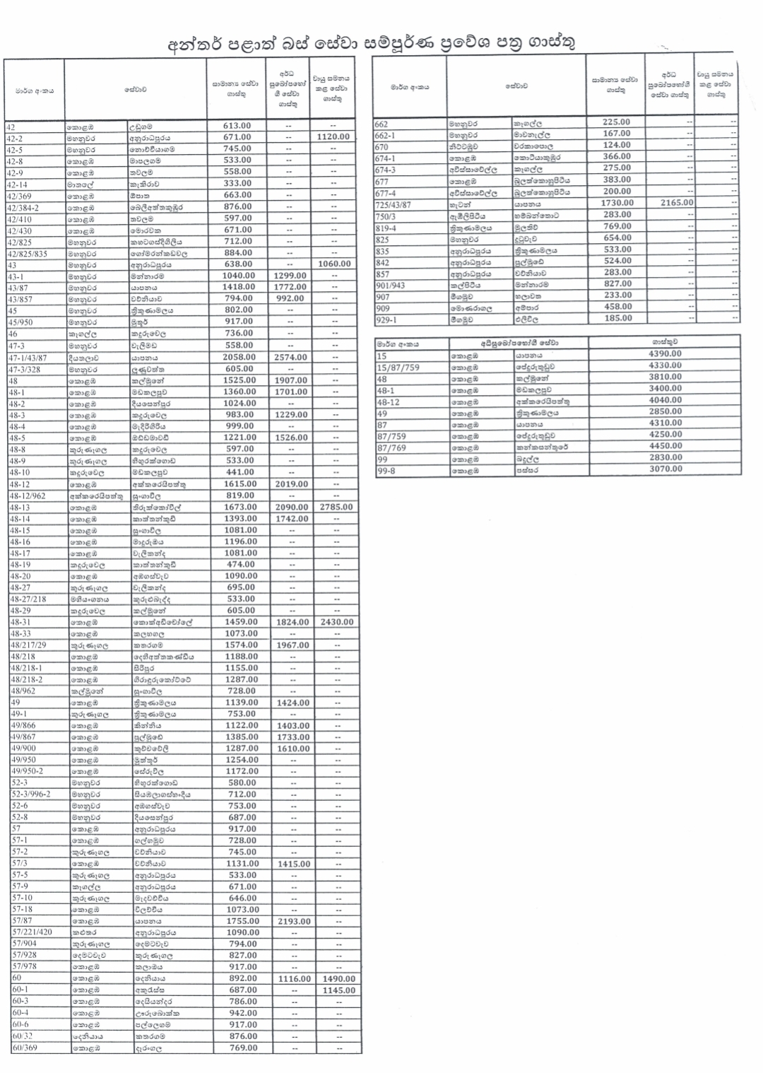 New bus fares from Rs 40 to Rs 4450 Full list released Newswire