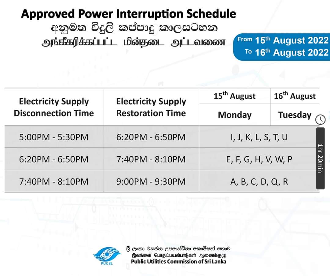 Power cut schedule for Monday : 1 hour & 20 min