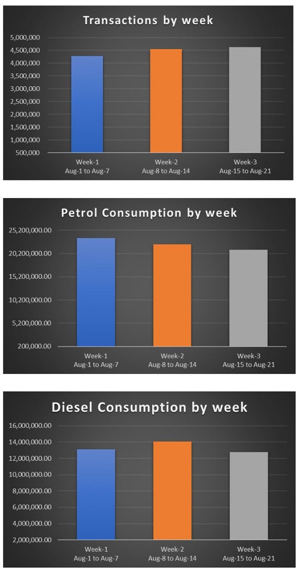 National Fuel Pass for nonvehicles & tourists Update Newswire
