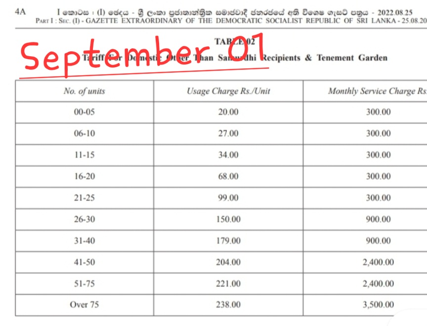 New water cost Domestic Water Tariff increase current & new