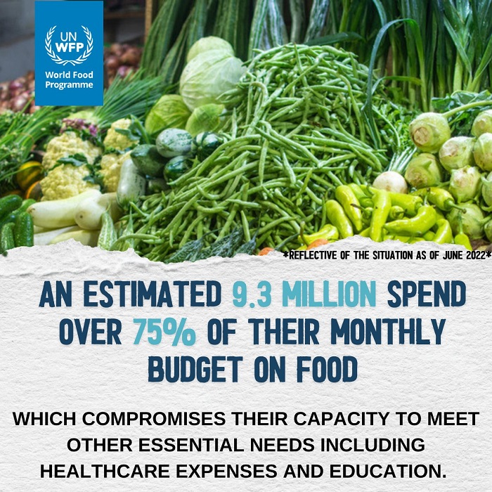SL’s food security status to deteriorate from October 2022 to February 2023 -WFP report