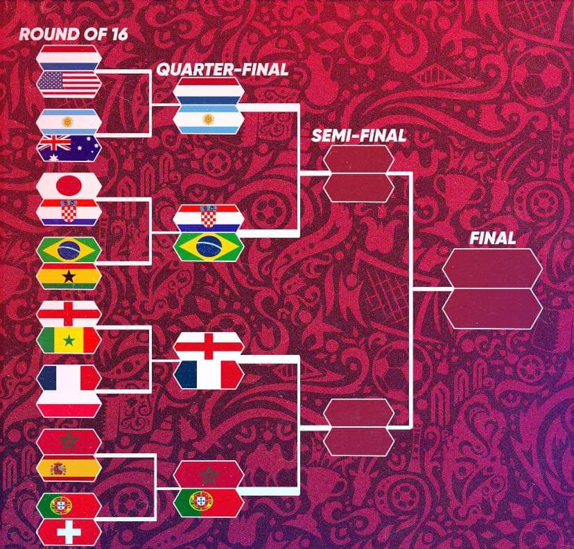 World Cup quarter-finals: schedule, kick-off times and Serie A