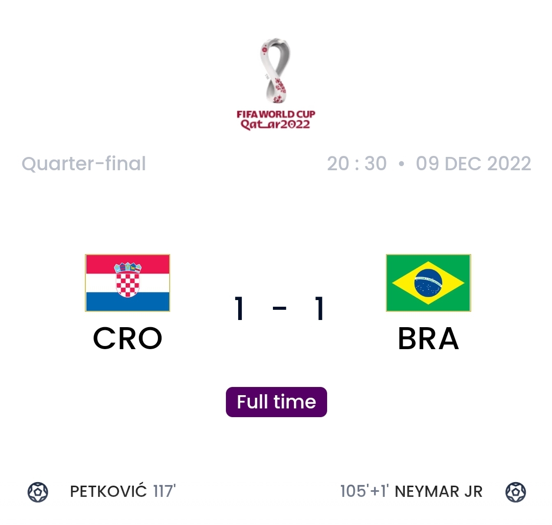 Breaking : Croatia has knocked Brazil out the World Cup