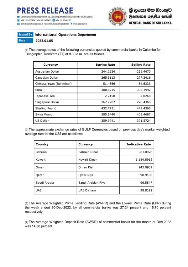 Today’s gold & exchange rates Newswire