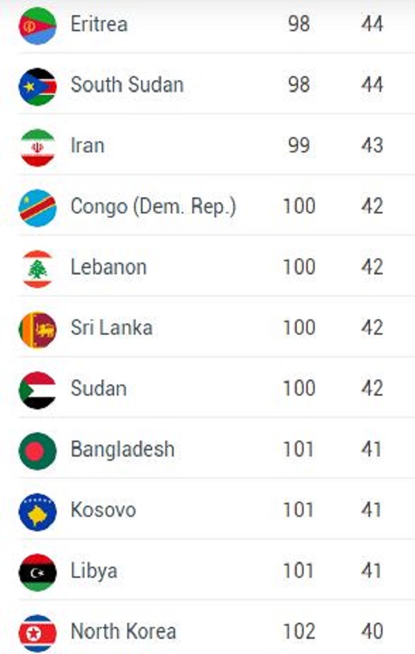 Japan tops Henley Passport rankings SL position revealed Newswire