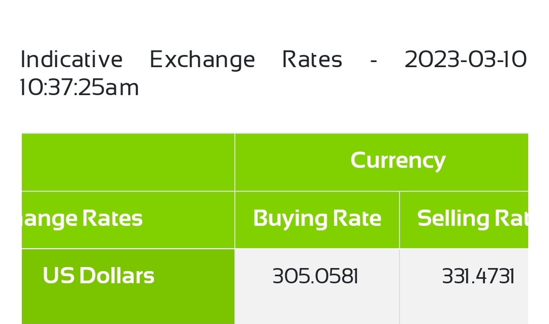 Current dollar rate in rupees discount