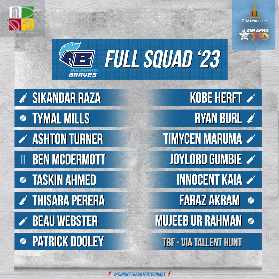 Five lankan players picked for Zim Afro T10 League Newswire