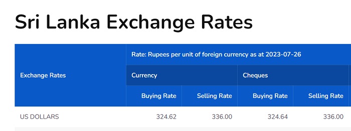 Dollar Rate Continues To Increase At Banks Newswire dollar-rate-continues-to-increase-at-banks-newswire