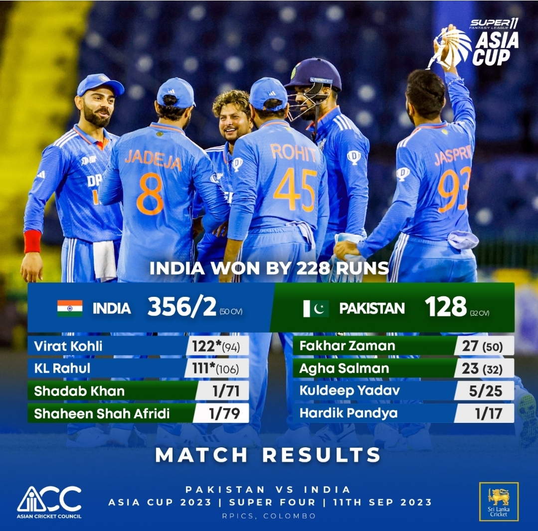 Asia Cup Super 4 points table after India thrash Pakistan Newswire