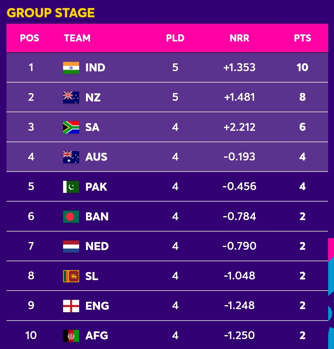 Test Cricket 2024 Points Table Clem Melita