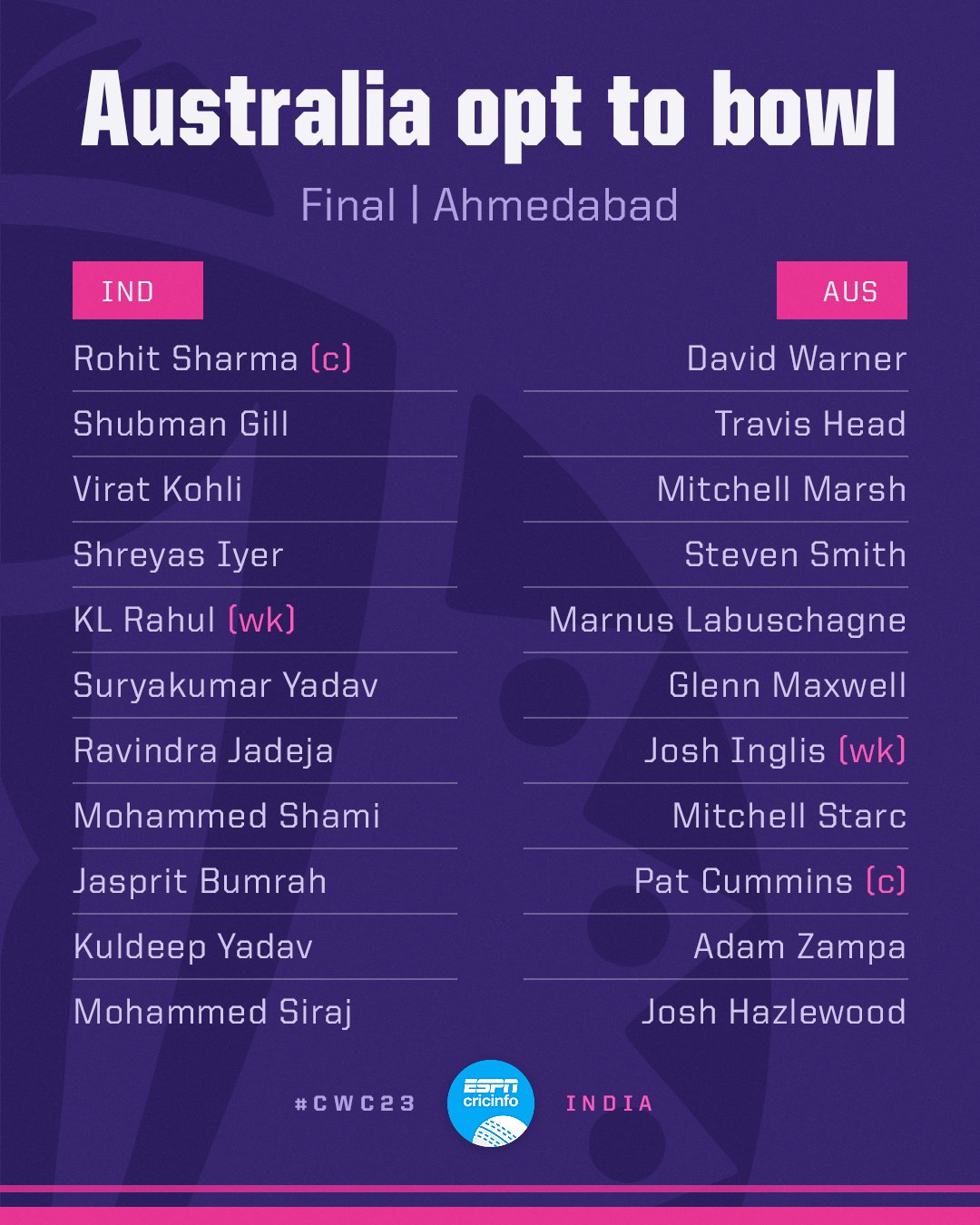 World Cup Final India Vs Australia live streaming Newswire