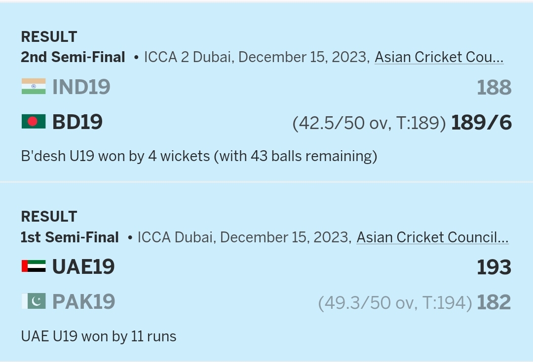 Under 19 Asia Cup final points table Newswire