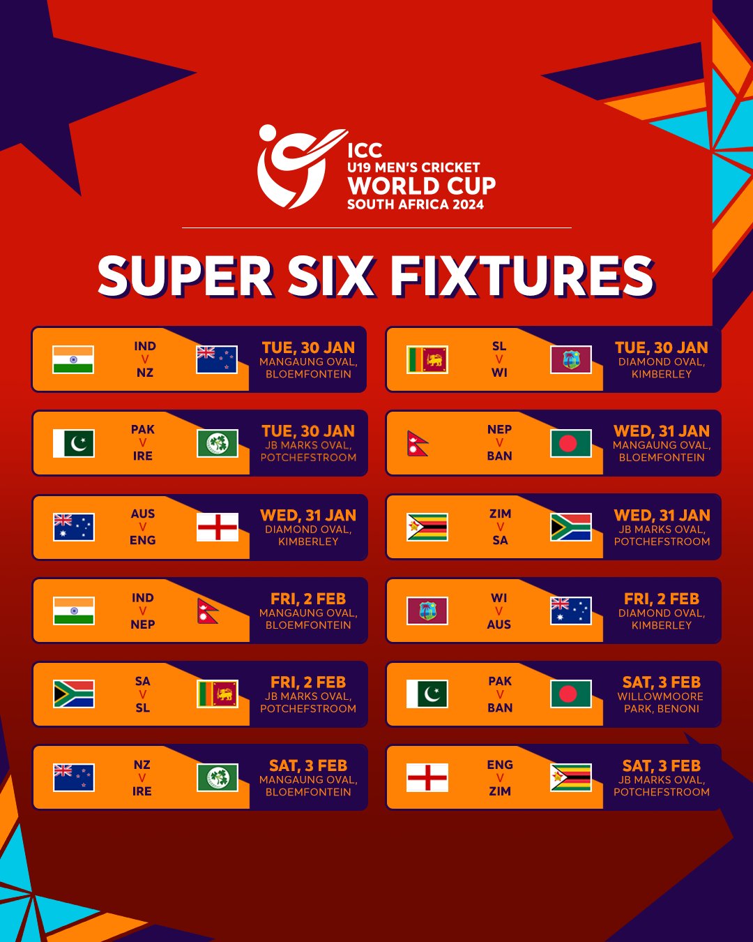 ICC Under 19 World Cup Super Six Points Table Newswire