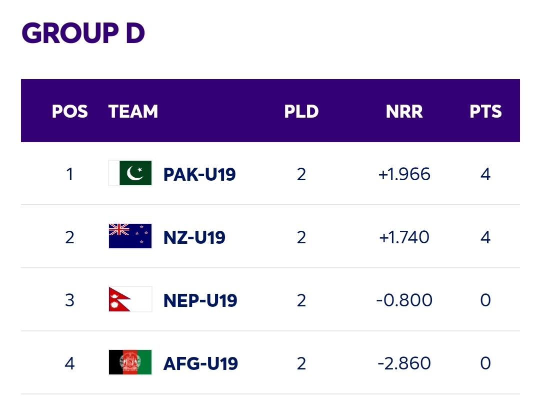 ICC Qualifiers Super Six Points Table: Who can qualify - NewsWire