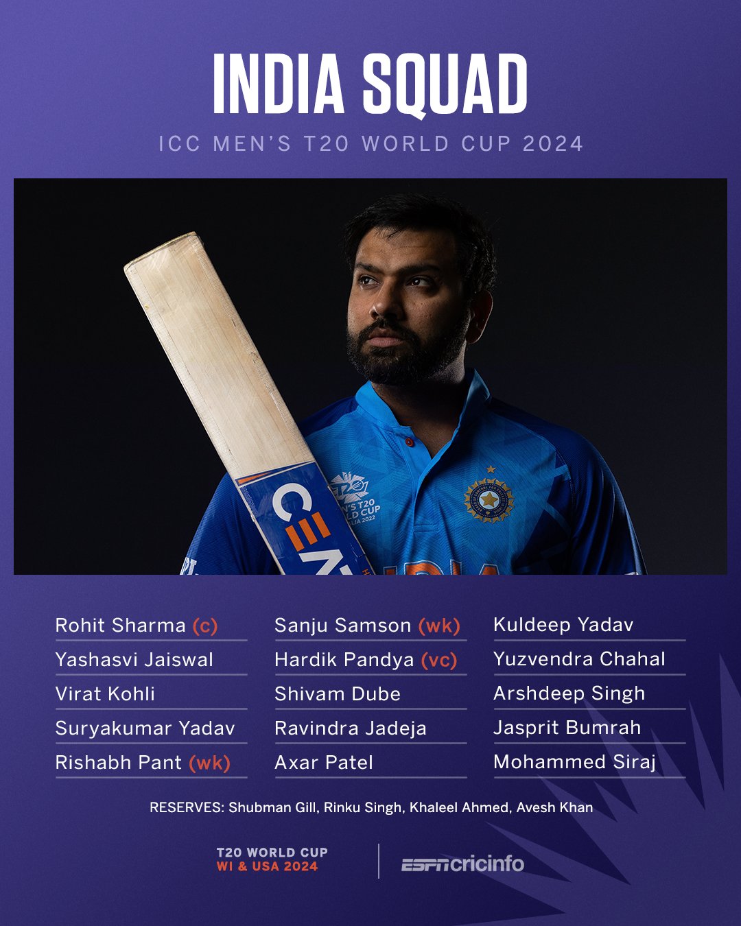 India team for the T20 World Cup announced