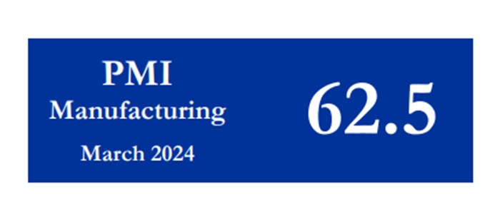 Sri Lanka PMI for Manufacturing March 2024