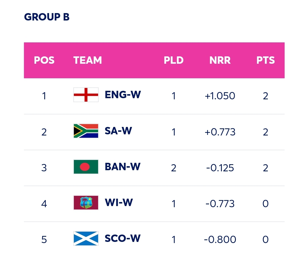 ICC Women