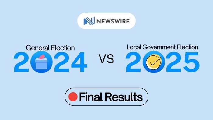Parliament & Local Council district final results comparisons