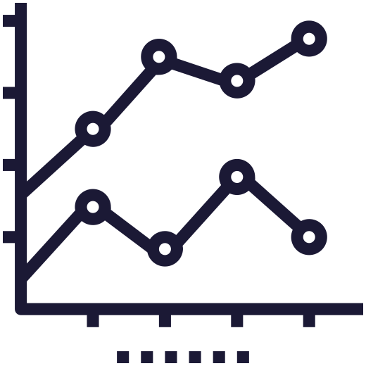 charts