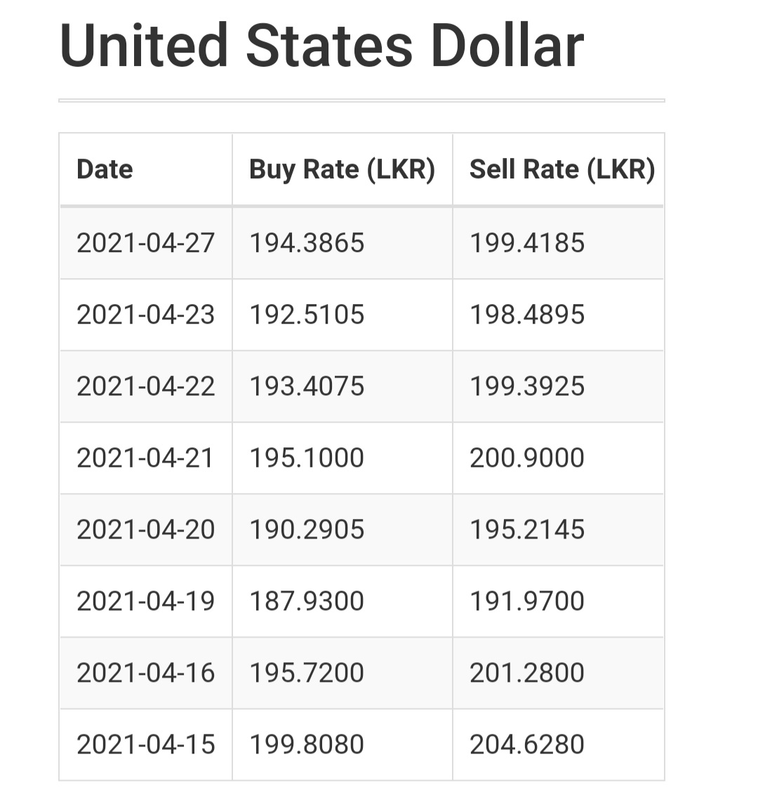 Sri Lanka Rupee Stabilses After Volatile Few Weeks Ceylontribune lk