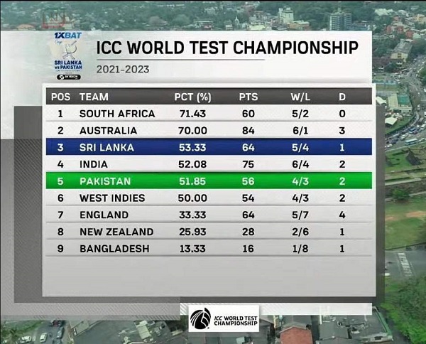 [Image: ICC-test-rankings.jpg]