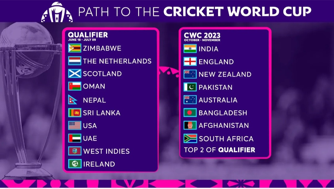 Icc Super League Ends Final Standings