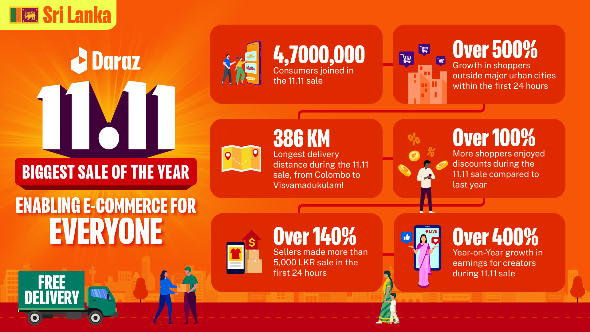 Daraz Connects Local Communities And Small Businesses During 11 11 