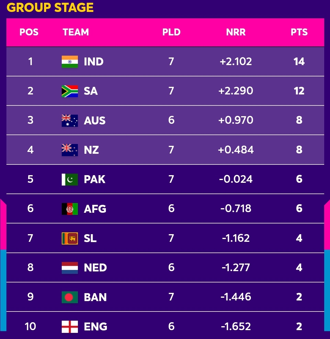 ICC Cricket World Cup Points Table Newswire icc-cricket-world-cup-points-table-newswire
