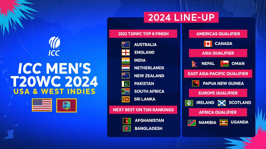 2024 T20 World Cup probable groups revealed - Telegraph - NewsWire