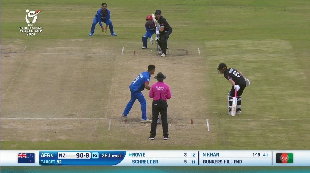 ICC Under19 Cricket World Cup Points Table Newswire