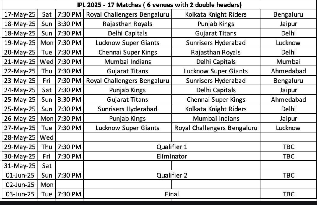 New IPL Schedule announced: 6 venues