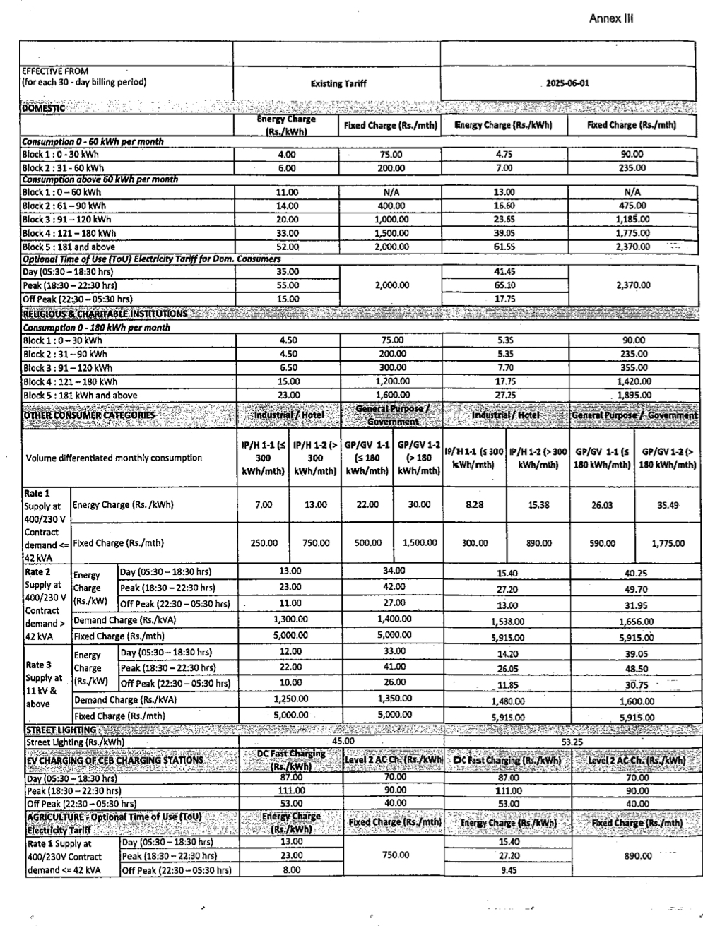 Electricity Tariff Hike: CEB submits proposal with increased rates