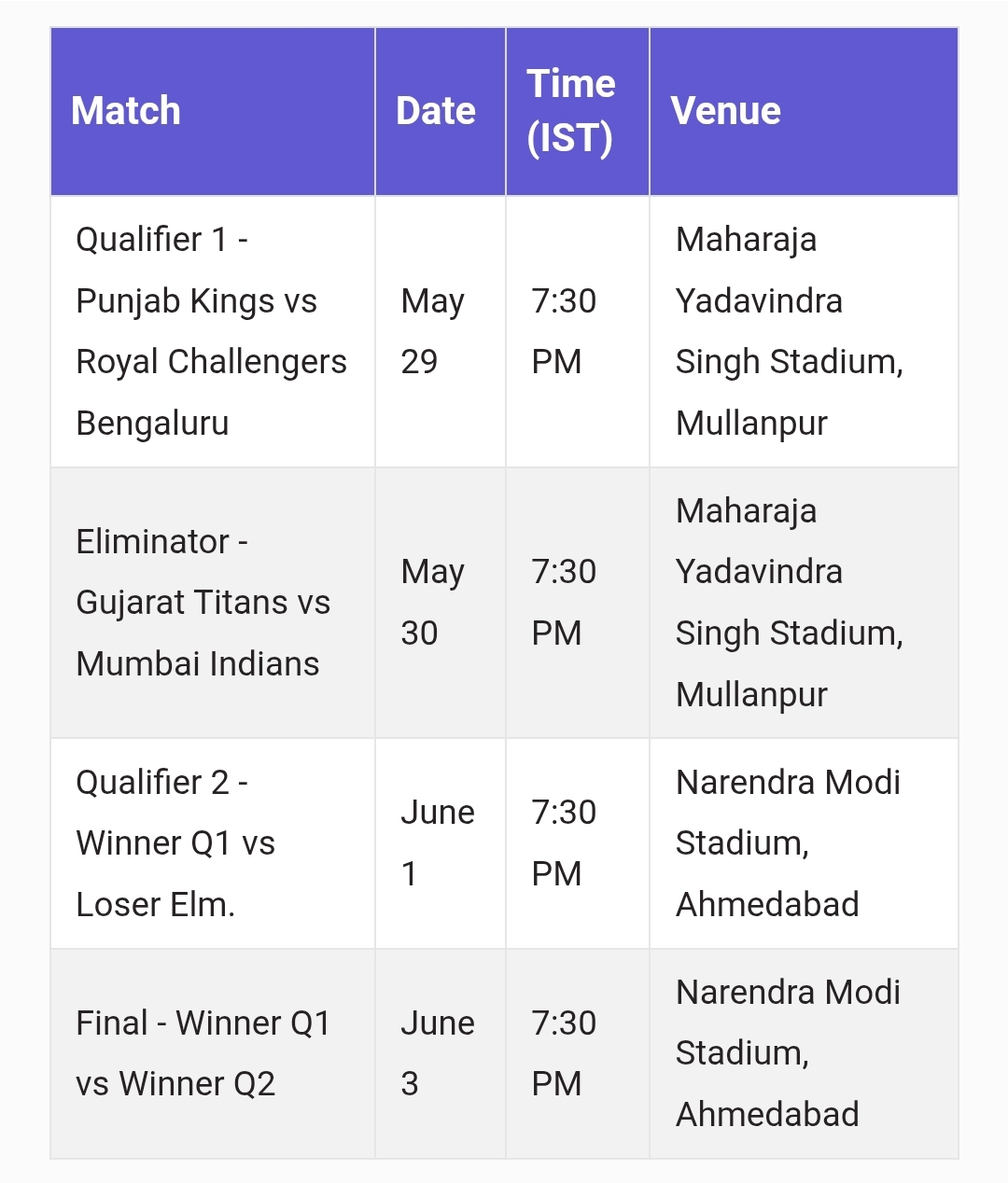 IPL playoffs final schedule announced