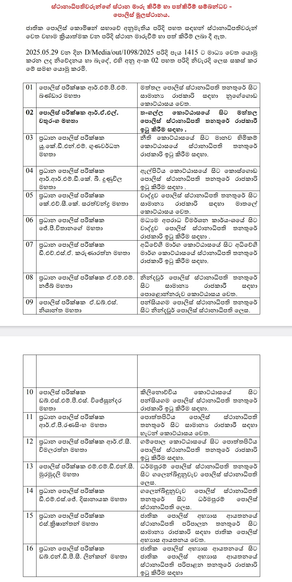 16 Police OICs Transferred with Immediate Effect