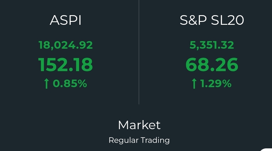 New Record Day at Colombo Stock Exchange