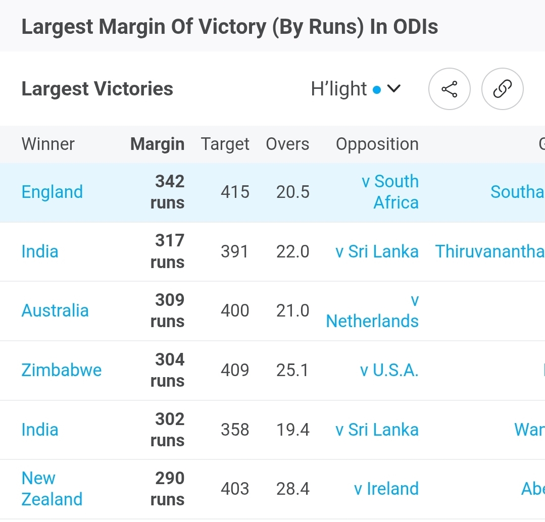 South Africa take over Sri Lanka’s unwanted ODI record