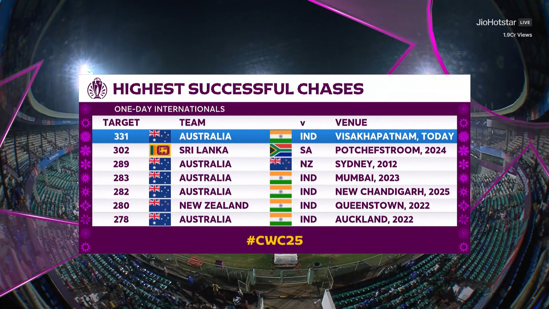 ICC Women’s World Cup 2025 – Points Table