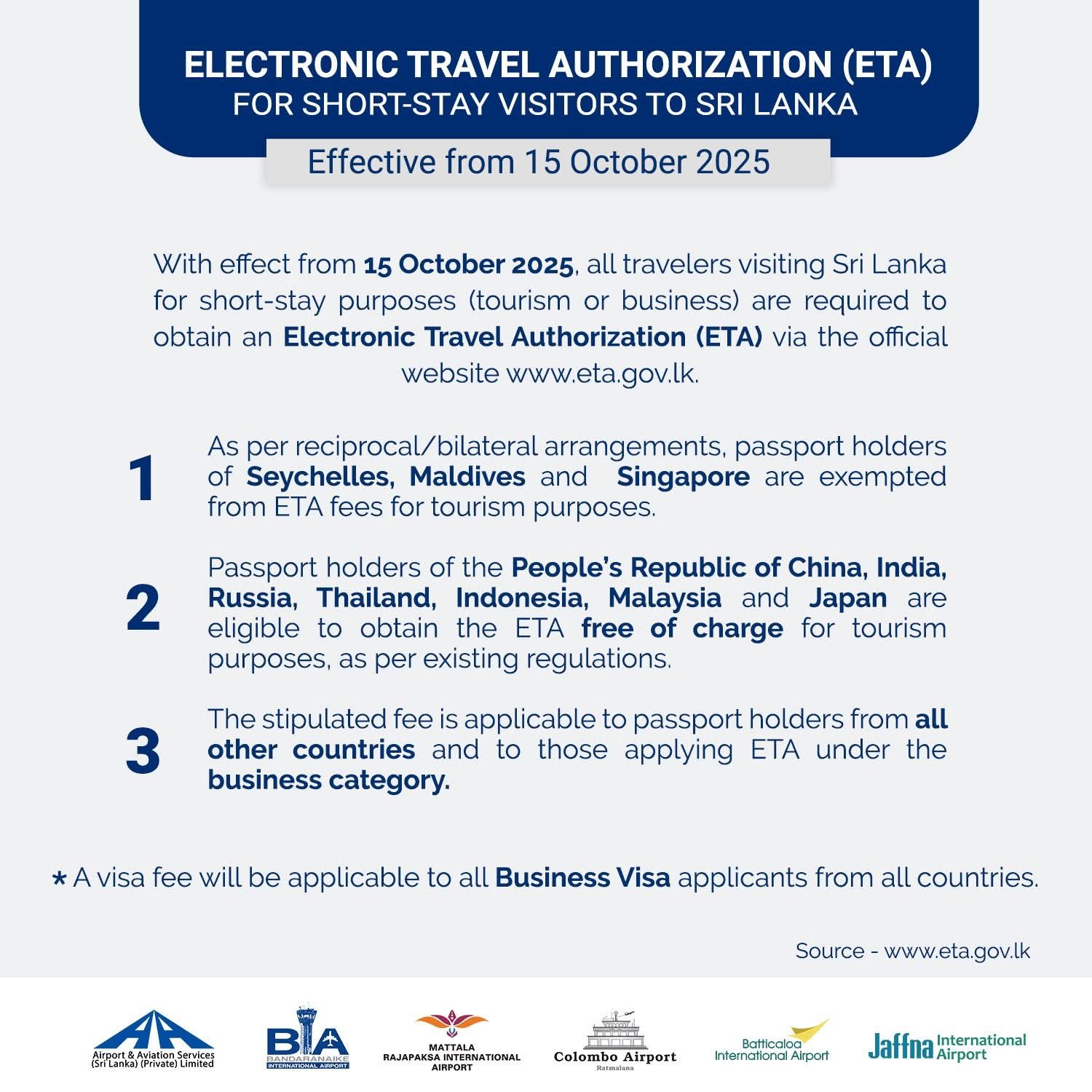 Short-stay visitors to Sri Lanka :  ETA online Visa Application